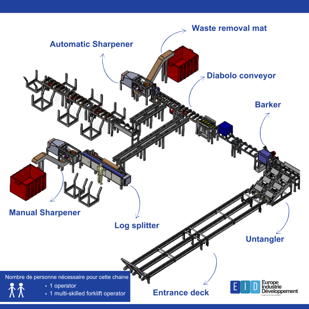 Automatic production line for wooden stakes- Europe Industrie